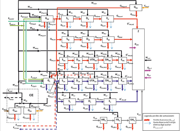 Figura A.1_Schematizzazione dell’impianto termico nella sua configurazione più generale